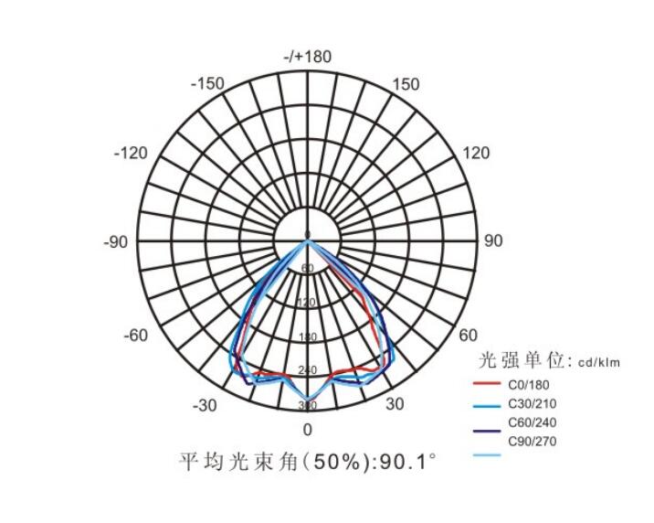 SRBFC8118配光曲線.jpg